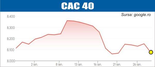 Raportările companiilor ţin, în continuare, atenţia pieţelor